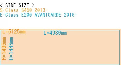 #S-Class S450 2013- + E-Class E200 AVANTGARDE 2016-